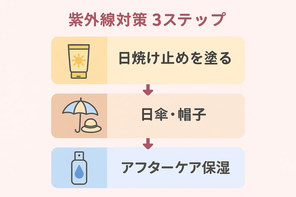 YAML型プロンプトで生成した画像
